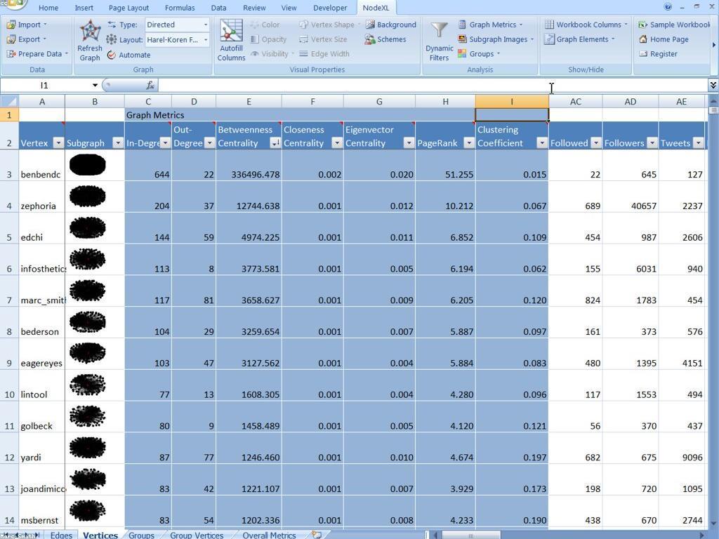 ប្រធានបទពេញនិយមនៅសម័យឌីជីថល