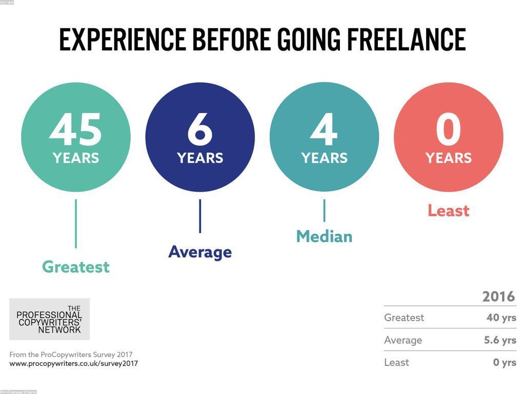 គន្លឹះសម្រាប់ការបង្កើតអត្ថបទថ្មី