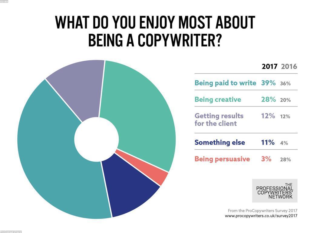 យុទ្ធសាស្ត្រសម្រាប់ច្នៃប្រឌិតអត្ថបទថ្មី